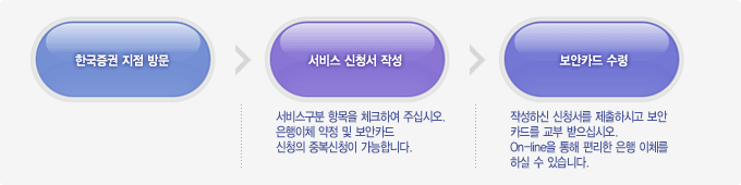 한국투자증권 이체수수료,이체시간,한도 : 네이버 블로그