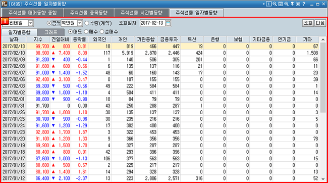 \uc8fc\uc2dd\uc120\ubb3c \uc77c\uc790\ubcc4\ub3d9\ud5a5 [0495]