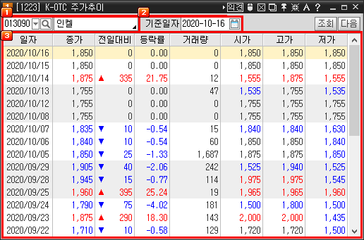 K-OTC 주가추이 01