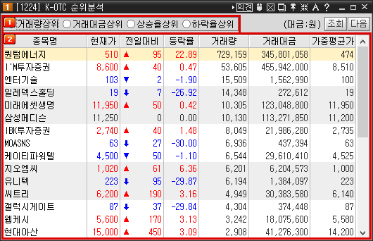 K-OTC 순위분석 01