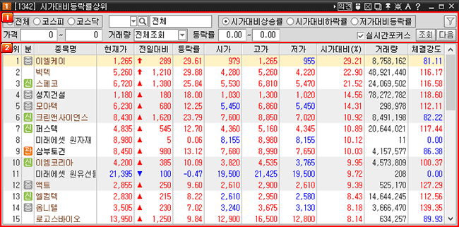 시가대비등락률상위 01