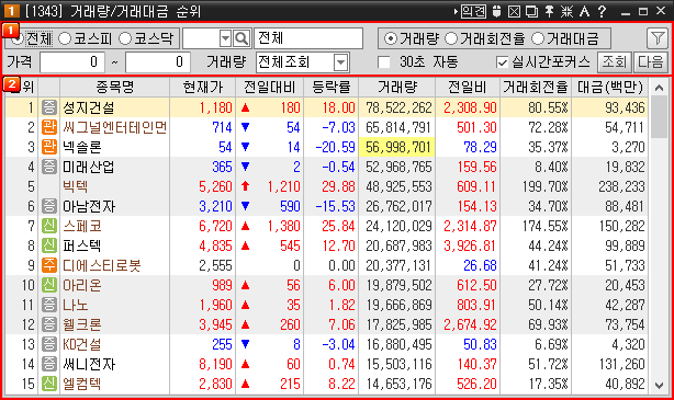 거래량/거래대금 순위 01