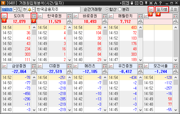 거래원입체분석(시간/일자) 01