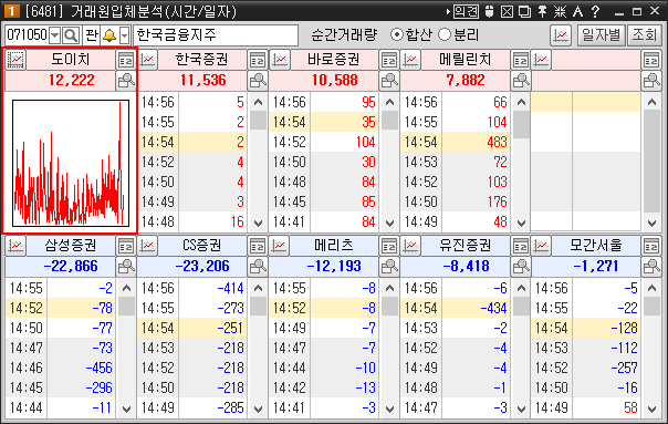거래원입체분석(시간/일자) 03 거래원입체분석(시간/일자) 03