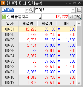 거래원입체분석(시간/일자) 05 거래원입체분석(시간/일자) 05