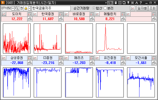 거래원입체분석(시간/일자) 07 거래원입체분석(시간/일자) 07