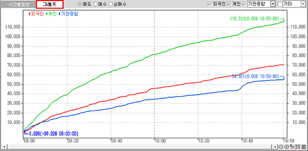 \uc8fc\uc2dd\uc120\ubb3c \uc2dc\uac04\ubcc4\ub3d9\ud5a5 [6522]